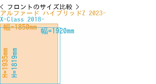 #アルファード ハイブリッドZ 2023- + X-Class 2018-